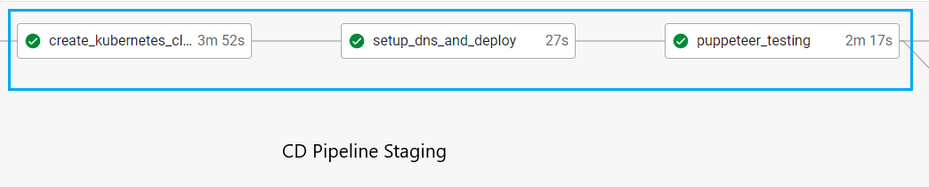 CD staging Image