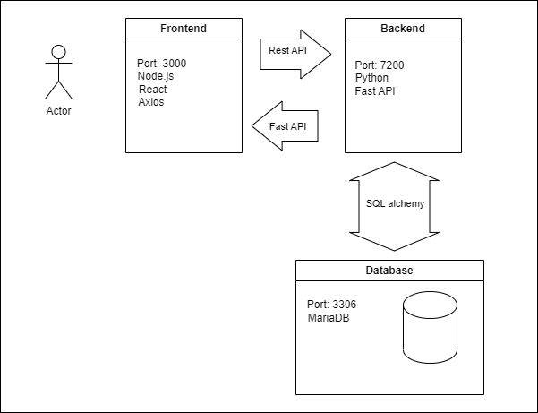 System-Architecture